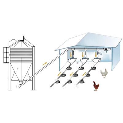 45-65 ブロイラー鶏繁殖装置 HX 鶏飼料システム